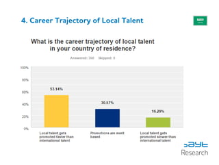 4. Career Trajectory of Local Talent
 