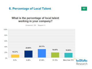 6. Percentage of Local Talent
 