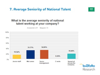 7. Average Seniority of National Talent
 