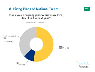8. Hiring Plans of National Talent
 