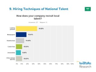 9. Hiring Techniques of National Talent
 