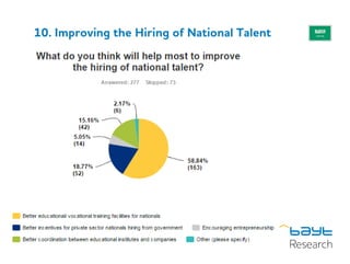 10. Improving the Hiring of National Talent
 