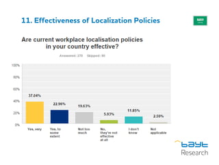 11. Effectiveness of Localization Policies
 
