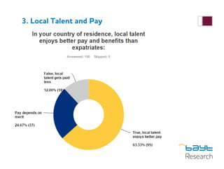 3. Local Talent and Pay
 
