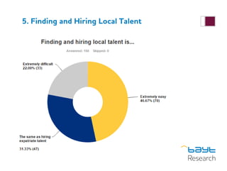 5. Finding and Hiring Local Talent
 