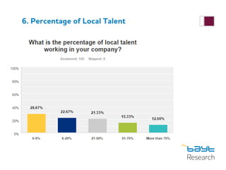 6. Percentage of Local Talent
 