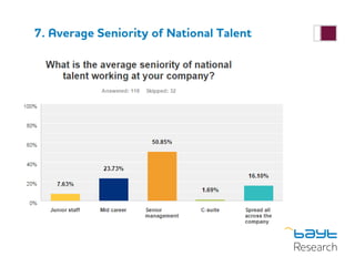 7. Average Seniority of National Talent
 