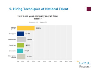 9. Hiring Techniques of National Talent
 