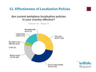 11. Effectiveness of Localization Policies
 
