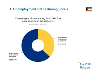 1. Unemployment Rates Among Locals
 