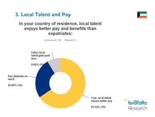 3. Local Talent and Pay
 
