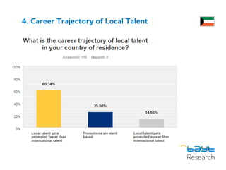 4. Career Trajectory of Local Talent
 