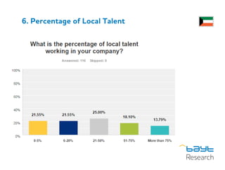 6. Percentage of Local Talent
 