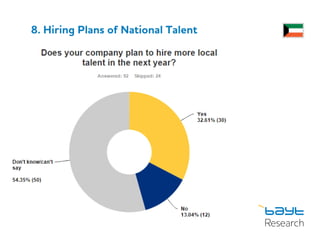 8. Hiring Plans of National Talent
 