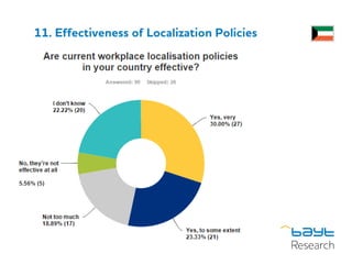 11. Effectiveness of Localization Policies
 