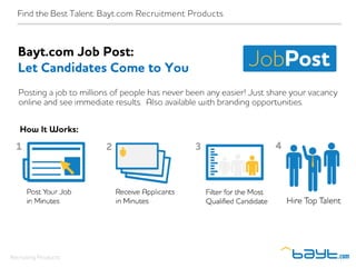 Bayt.com Job Post:
Let Candidates Come to You
How It Works:
Recruiting Products
Find the Best Talent: Bayt.com Recruitment Products
Posting a job to millions of people has never been any easier! Just share your vacancy
online and see immediate results. Also available with branding opportunities.
 