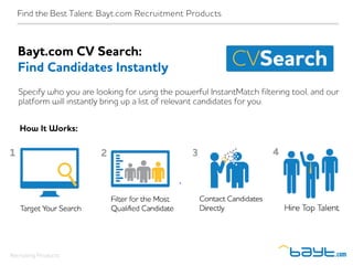 Bayt.com CV Search:
Find Candidates Instantly
How It Works:
Recruiting Products
Find the Best Talent: Bayt.com Recruitment Products
Specify who you are looking for using the powerful InstantMatch filtering tool, and our
platform will instantly bring up a list of relevant candidates for you.
 