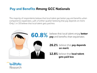 Pay and Benefits Among GCC Nationals
The majority of respondents believe that local talent get better pay and benefits when
compared to expatriates, with a further quarter believing that pay depends on merit.
Only 1 in 10 believe that local talent gets paid less.
 