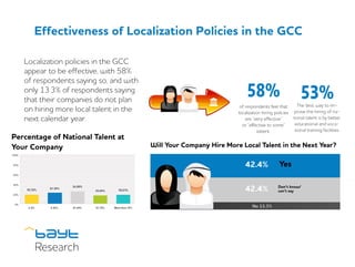 Effectiveness of Localization Policies in the GCC
Localization policies in the GCC
appear to be effective, with 58%
of respondents saying so, and with
only 13.3% of respondents saying
that their companies do not plan
on hiring more local talent in the
next calendar year.
 