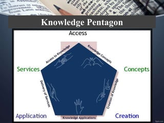 Knowledge Pentagon
 