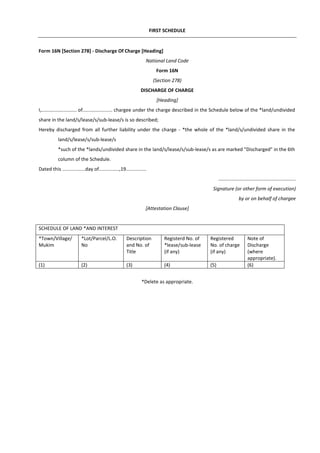 FIRST SCHEDULE
Form 16N [Section 278] - Discharge Of Charge [Heading]
National Land Code
Form 16N
(Section 278)
DISCHARGE OF CHARGE
[Heading]
I,.......................... of...................... chargee under the charge described in the Schedule below of the *land/undivided
share in the land/s/lease/s/sub-lease/s is so described;
Hereby discharged from all further liability under the charge - *the whole of the *land/s/undivided share in the
land/s/lease/s/sub-lease/s
*such of the *lands/undivided share in the land/s/lease/s/sub-lease/s as are marked "Discharged" in the 6th
column of the Schedule.
Dated this .................day of...............,19...............
.........................................................
Signature (or other form of execution)
by or on behalf of chargee
[Attestation Clause]
SCHEDULE OF LAND *AND INTEREST
*Town/Village/
Mukim
*Lot/Parcel/L.O.
No
Description
and No. of
Title
Registerd No. of
*lease/sub-lease
(if any)
Registered
No. of charge
(if any)
Note of
Discharge
(where
appropriate).
(1) (2) (3) (4) (5) (6)
*Delete as appropriate.
 