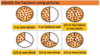 NATIONAL LEARNING CAMP-MATH POWERPOINT.pptx