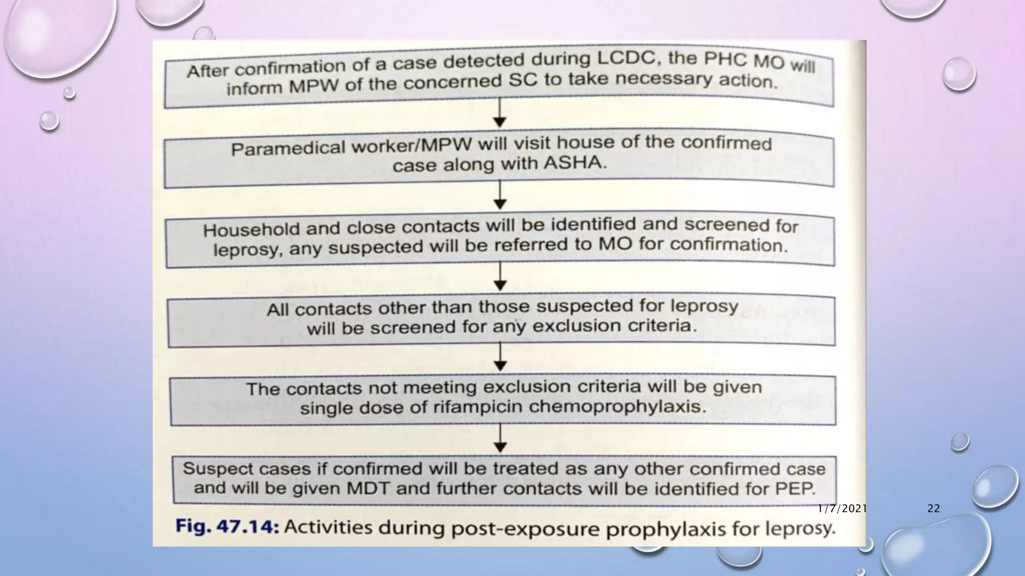 National leprosy eradication program