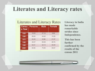 Literates and Literacy rates
Literacy in India
has made
remarkable
strides since
Independence.
This has been
further
confirmed by the
results of the
census 2011
 