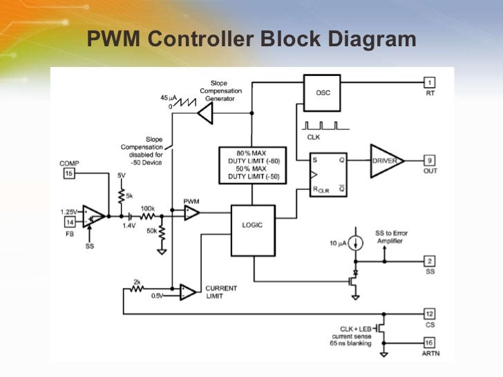 ethernet block diagram an overview of the power ethernet and pwm controller ethernet block diagram an overview of the power ethernet and pwm controller