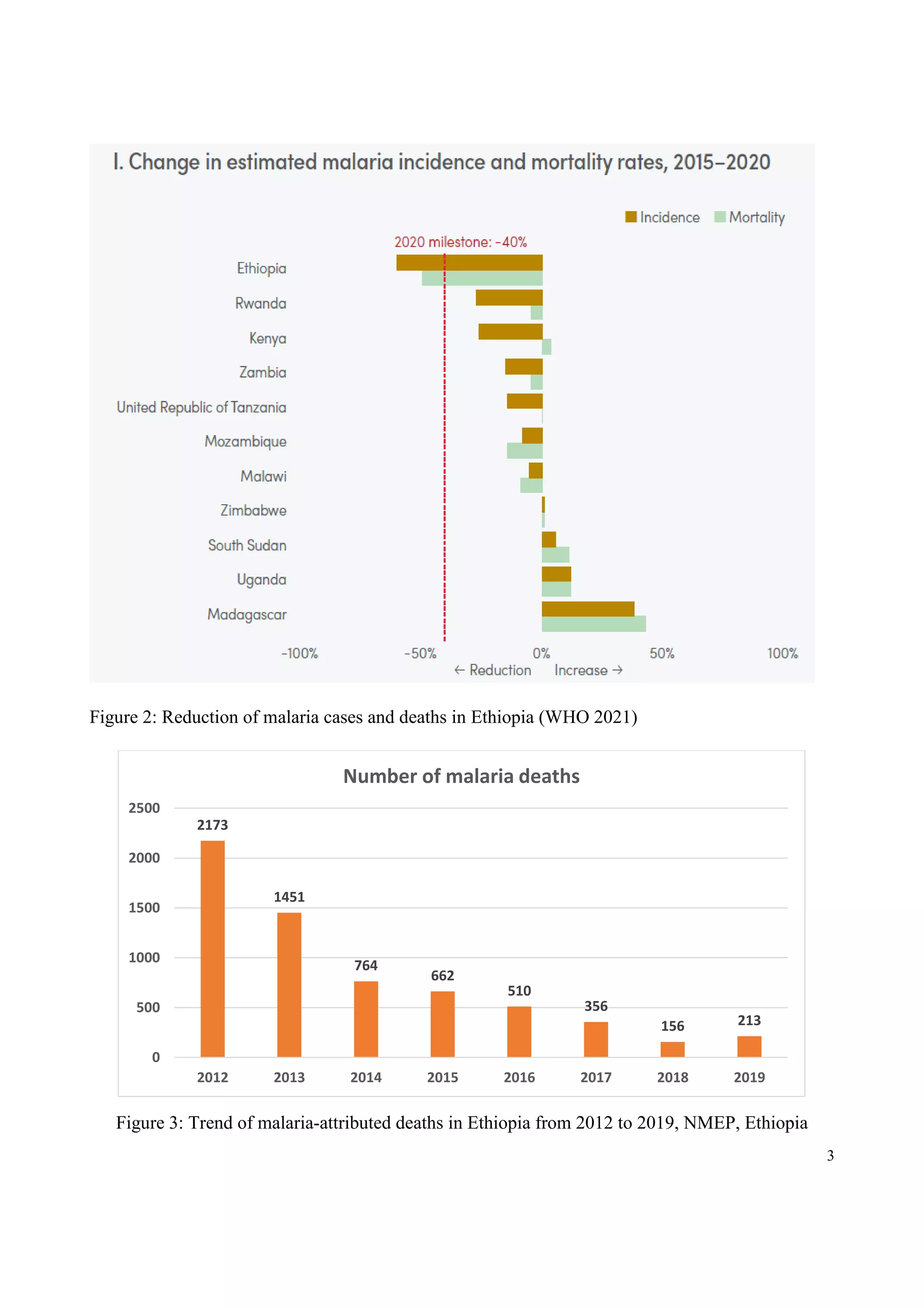 Start a Reservation visual data 4