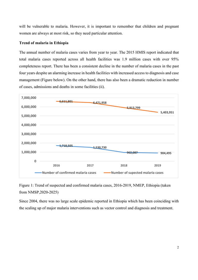 ETHIOPIAN NATIONAL MALARIA GUIDELINE visual data 5