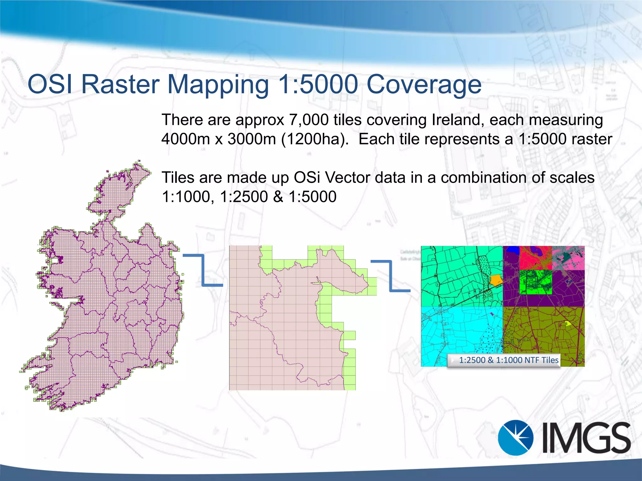 There are approx 7,000 tiles covering Ireland, each measuring
4000m x 3000m (1200ha). Each tile represents a 1:5000 raster
Tiles are made up OSi Vector data in a combination of scales
1:1000, 1:2500 & 1:5000
OSI Raster Mapping 1:5000 Coverage
1:2500 & 1:1000 NTF Tiles
 