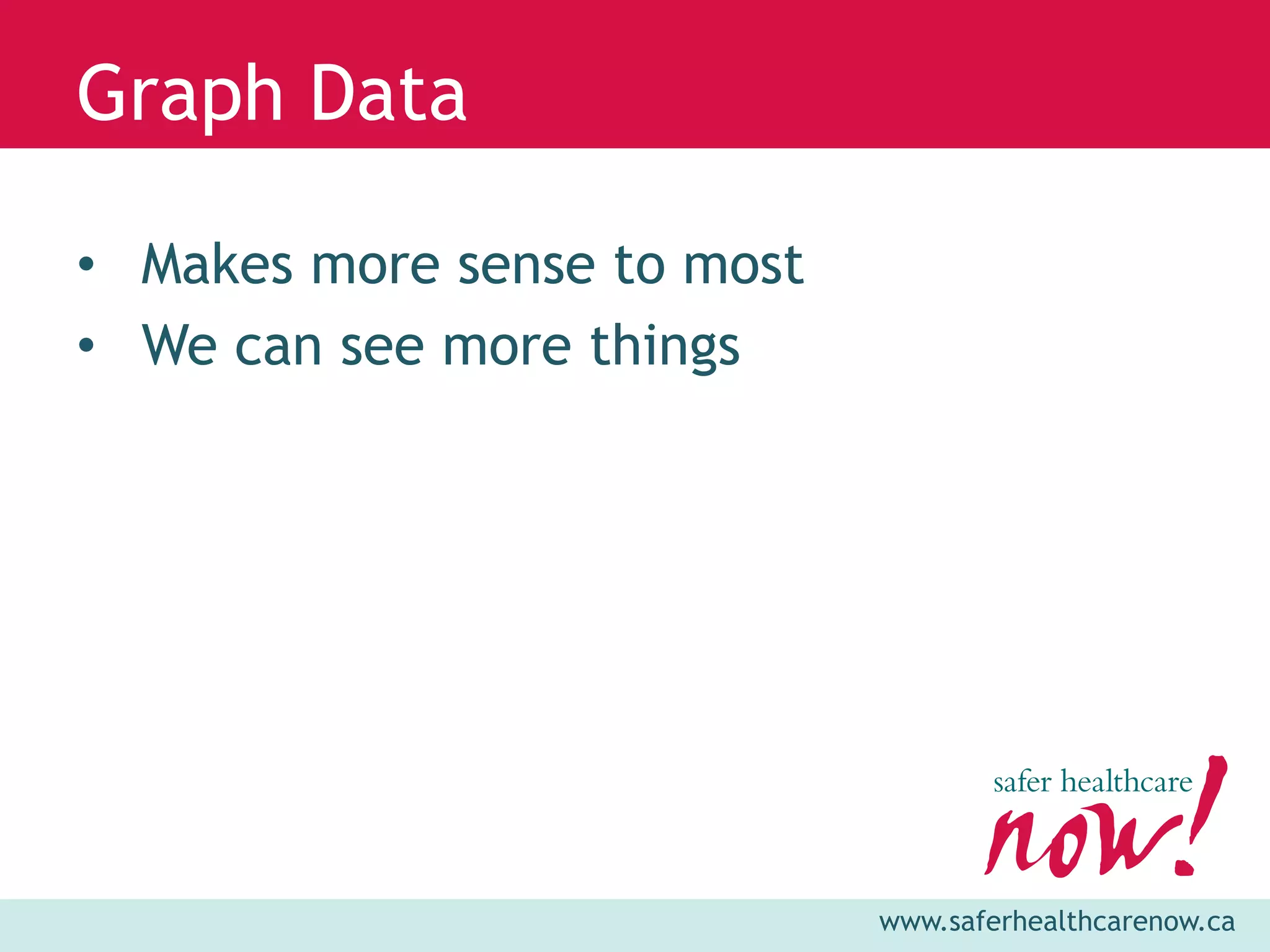 Graph Data

• Makes more sense to most
• We can see more things




                             www.saferhealthcarenow.ca
 