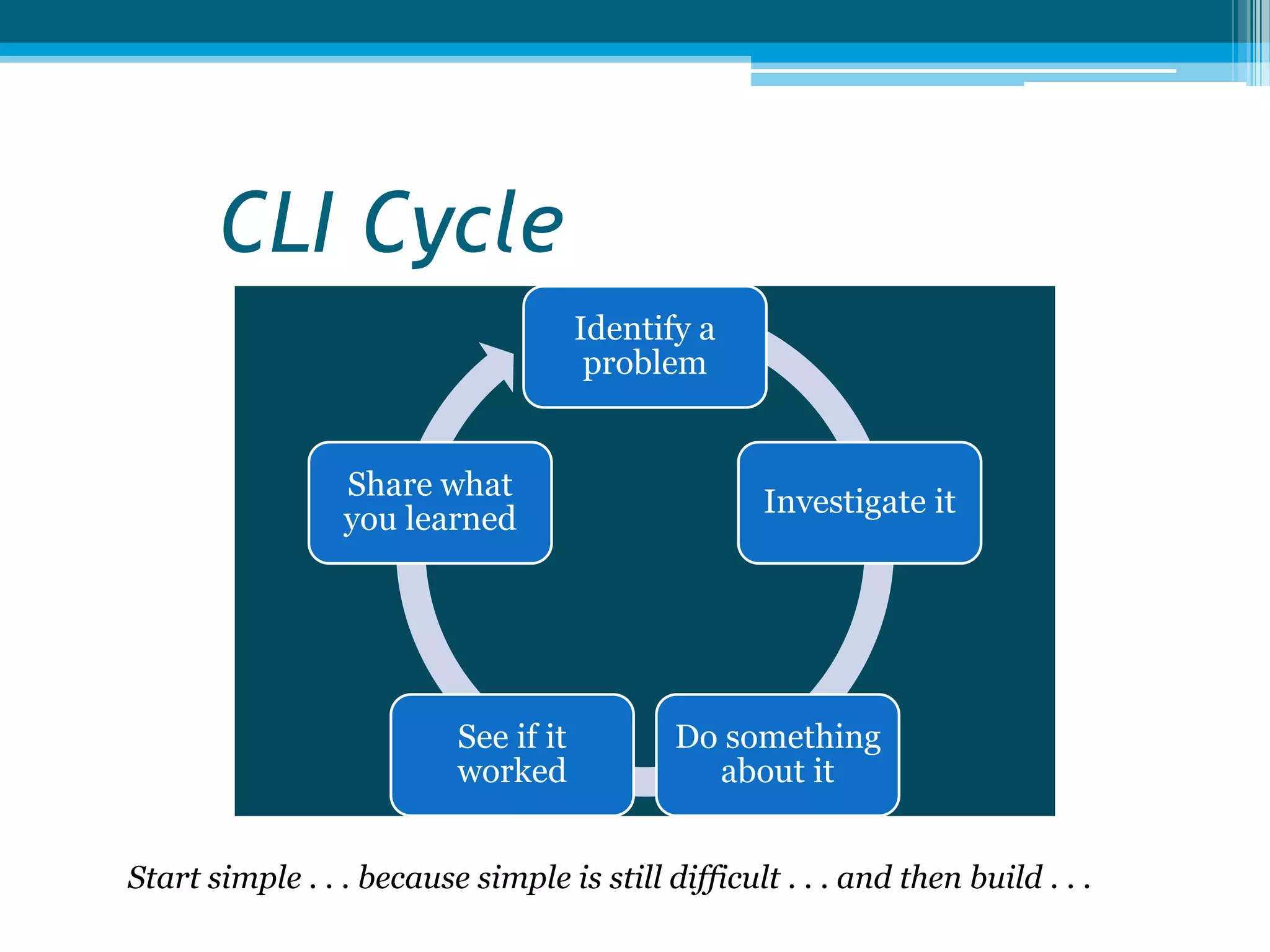 CLI Cycle
Identify a
problem
Investigate it
Do something
about it
See if it
worked
Share what
you learned
Start simple . . . because simple is still difficult . . . and then build . . .
 