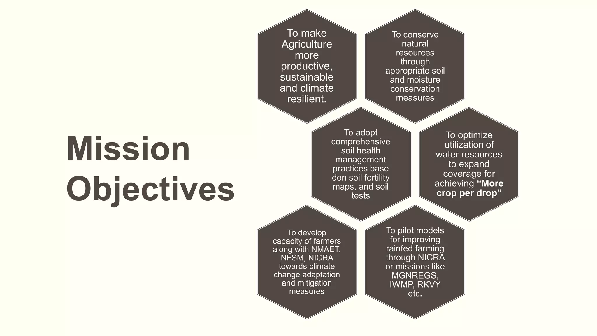 National Mission for Sustainable Agriculture (NMSA) 1.pptx