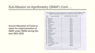 National Mission for Sustainable Agriculture (NMSA) 1.pptx