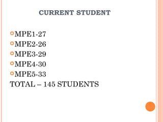 CURRENT STUDENT

 MPE1-27
 MPE2-26
 MPE3-29
 MPE4-30
 MPE5-33

TOTAL – 145 STUDENTS
 