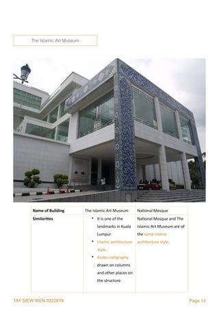 TAY SIEW WEN 0322879 Page 12
Name	of	Building The	Islamic	Art	Museum Na2onal	Mosque
Similari1es • It	is	one	of	the	
landmarks	in	Kuala	
Lumpur.	
• Islamic	architecture	
style.	
• Arabic	calligraphy	
drawn	on	columns	
and	other	places	on	
the	structure.	
Na2onal	Mosque	and	The	
Islamic	Art	Museum	are	of	
the	same	Islamic	
architecture	style.
The Islamic Art Museum
 