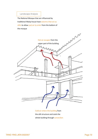 TANG YING JIEN 0322357 Page 72
Cold	air	enters	the	building	from		
the	s2lt	structure	and	cools	the		
whole	building	through	convec2on
Hot	air	escapes	from	the		
upper	part	of	the	building
The	Na2onal	Mosque	that	are	inﬂuenced	by	
tradi2onal	Malay	house	have	columns	that	act	as	
s2lts	to	allow	cool	air	to	enter	from	the	bolom	of	
the	mosque
Landscape Analysis
 