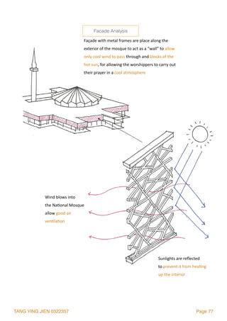 TANG YING JIEN 0322357 Page 77
Wind	blows	into	
the	Na2onal	Mosque	
allow	good	air		
ven2la2on
Façade	with	metal	frames	are	place	along	the	
exterior	of	the	mosque	to	act	as	a	“wall”	to	allow	
only	cool	wind	to	pass	through	and	blocks	of	the	
hot	sun,	for	allowing	the	worshippers	to	carry	out	
their	prayer	in	a	cool	atmosphere
Sunlights	are	reﬂected	
to	prevent	it	from	hea2ng	
up	the	interior
Facade Analysis
 