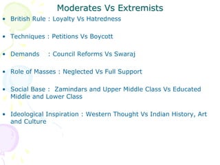 Moderates Vs Extremists
• British Rule : Loyalty Vs Hatredness
• Techniques : Petitions Vs Boycott
• Demands : Council Reforms Vs Swaraj
• Role of Masses : Neglected Vs Full Support
• Social Base : Zamindars and Upper Middle Class Vs Educated
Middle and Lower Class
• Ideological Inspiration : Western Thought Vs Indian History, Art
and Culture
 
