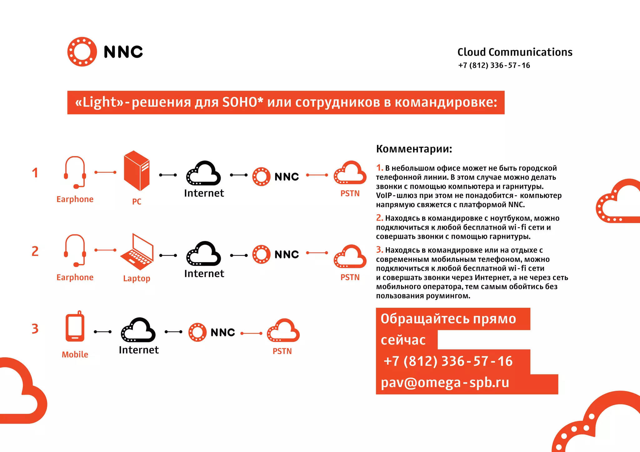 Cloud Communications
«Light»-решения для SOHO* или сотрудников в командировке:
Комментарии:
1. В небольшом офисе может не быть городской
телефонной линии. В этом случае можно делать
звонки с помощью компьютера и гарнитуры.
VoIP-шлюз при этом не понадобится- компьютер
напрямую свяжется с платформой NNC.
2. Находясь в командировке с ноутбуком, можно
подключиться к любой бесплатной wi-fi сети и
совершать звонки с помощью гарнитуры.
3. Находясь в командировке или на отдыхе с
современным мобильным телефоном, можно
подключиться к любой бесплатной wi-fi сети
и совершать звонки через Интернет, а не через сеть
мобильного оператора, тем самым обойтись без
пользования роумингом.
1
2
3
Обращайтесь прямо
сейчас
+7 (812) 336-57-16
pav@omega-spb.ru
+7 (812) 336-57-16
 
