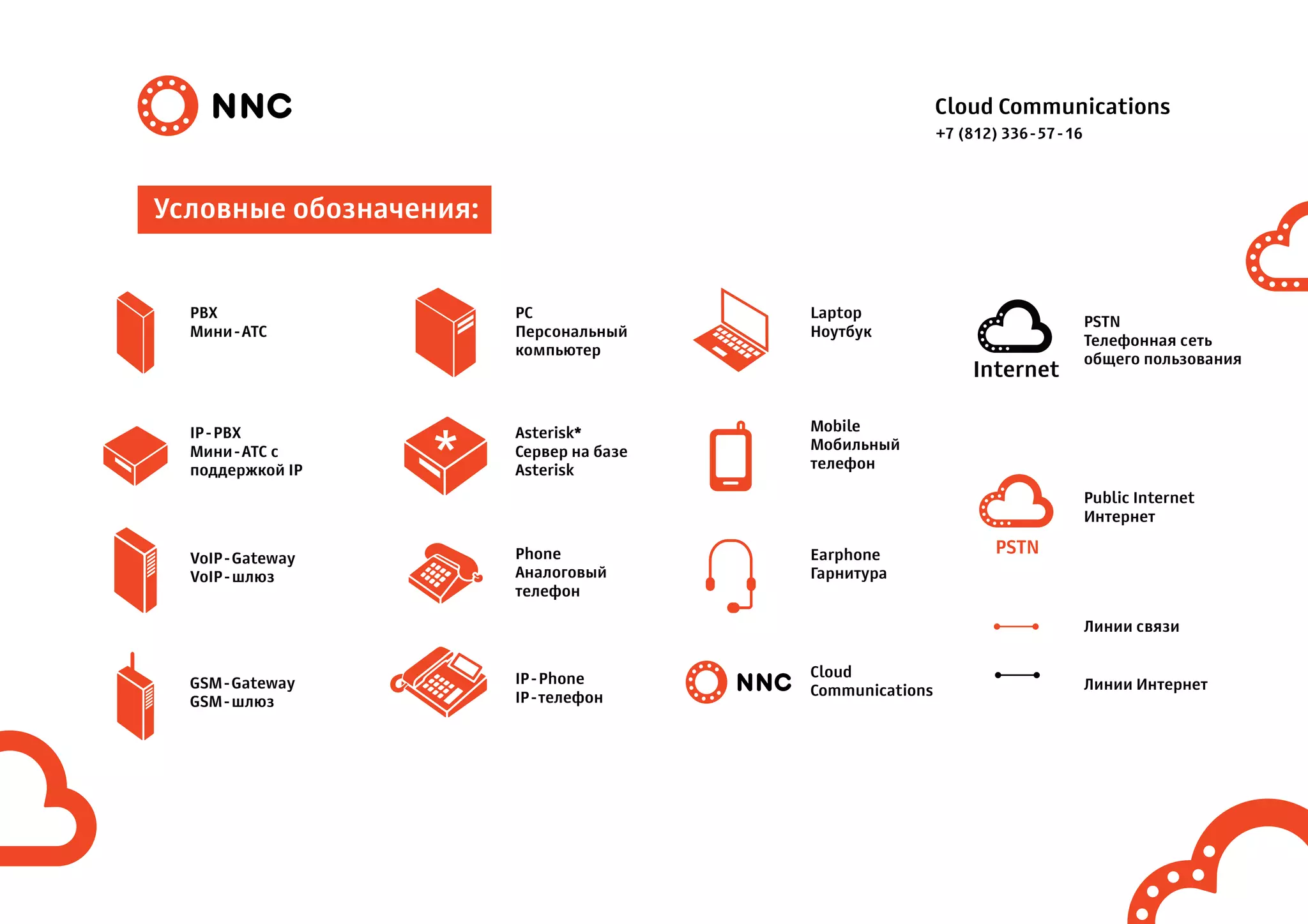 Cloud Communications
Условные обозначения:
PBX
Мини-АТС
PC
Персональный
компьютер
Laptop
Ноутбук
PSTN
Телефонная сеть
общего пользования
IP-PBX
Мини-АТС с
поддержкой IP
Asterisk*
Сервер на базе
Asterisk
Mobile
Мобильный
телефон
Public Internet
Интернет
VoIP-Gateway
VoIP-шлюз
Phone
Аналоговый
телефон
Earphone
Гарнитура
Линии связи
Линии ИнтернетGSM-Gateway
GSM-шлюз
IP-Phone
IP-телефон
Cloud
Communications
PSTN
Internet
+7 (812) 336-57-16
 