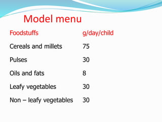 Model menu
Foodstuffs g/day/child
Cereals and millets 75
Pulses 30
Oils and fats 8
Leafy vegetables 30
Non – leafy vegetables 30
 