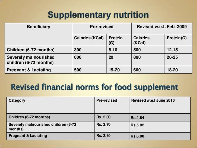 National nutritional programmes in india
