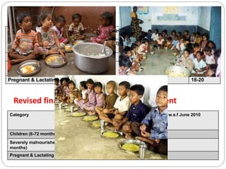 Supplementary nutrition
Revised financial norms for food supplement
Beneficiary Pre-revised Revised w.e.f. Feb. 2009
Calories (KCal) Protein
(G)
Calories
(KCal)
Protein(G)
Children (6-72 months) 300 8-10 500 12-15
Severely malnourished
children (6-72 months)
600 20 800 20-25
Pregnant & Lactating 500 15-20 600 18-20
Category Pre-revised Revised w.e.f June 2010
Children (6-72 months) Rs. 2.00 Rs.4.84
Severely malnourished children (6-72
months)
Rs. 2.70 Rs.5.82
Pregnant & Lactating Rs. 2.30 Rs.6.00
 