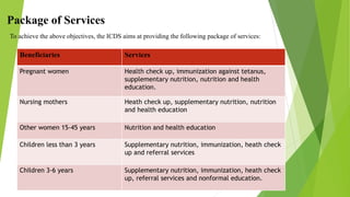 Package of Services
To achieve the above objectives, the ICDS aims at providing the following package of services:
Beneficiaries Services
Pregnant women Health check up, immunization against tetanus,
supplementary nutrition, nutrition and health
education.
Nursing mothers Heath check up, supplementary nutrition, nutrition
and health education
Other women 15-45 years Nutrition and health education
Children less than 3 years Supplementary nutrition, immunization, heath check
up and referral services
Children 3-6 years Supplementary nutrition, immunization, heath check
up, referral services and nonformal education.
 