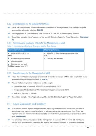Sam Medication Level National nutrition Guidline.doc