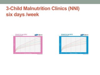 3-Child Malnutrition Clinics (NNI)
six days /week
 