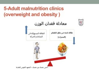 5-Adult malnutrition clinics
(overweight and obesity )
 